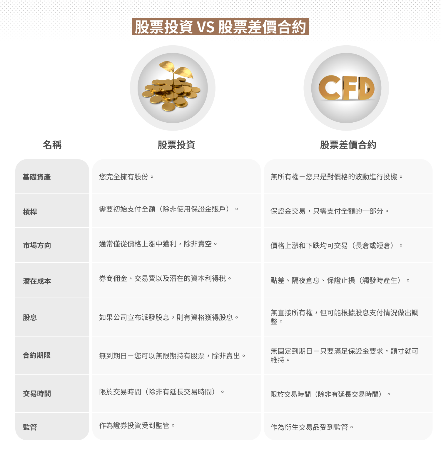 How CFDs work for long and short positions