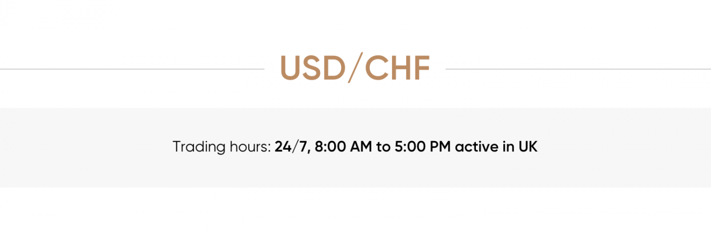 USD/CHF Trading Hours