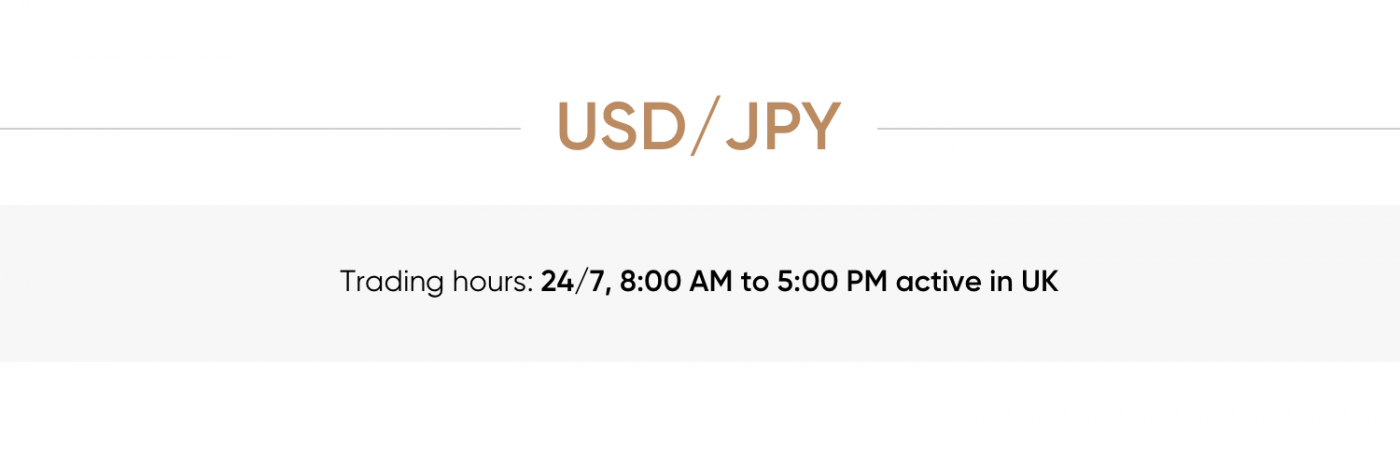 USD/JPY Trading Hours