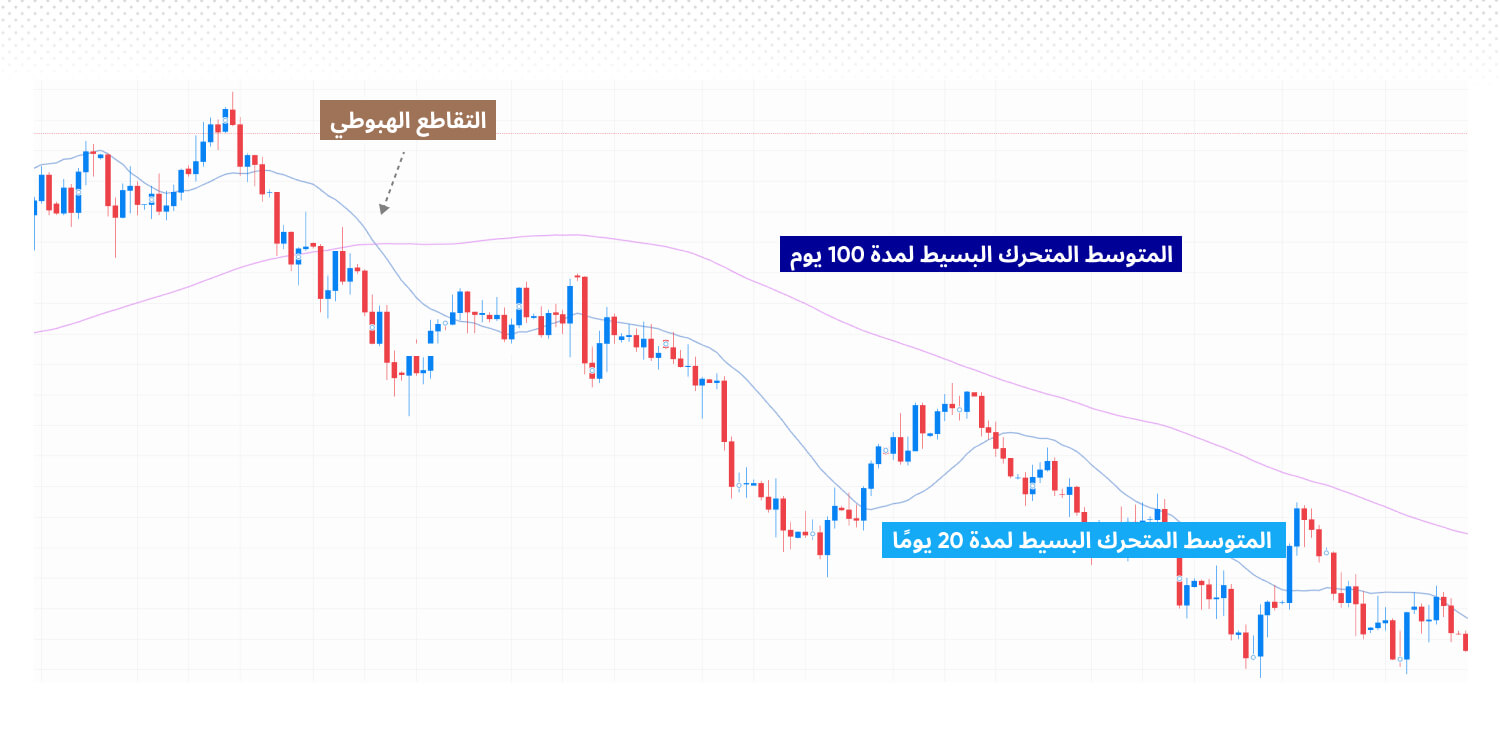 التقاطع الهبوطي
