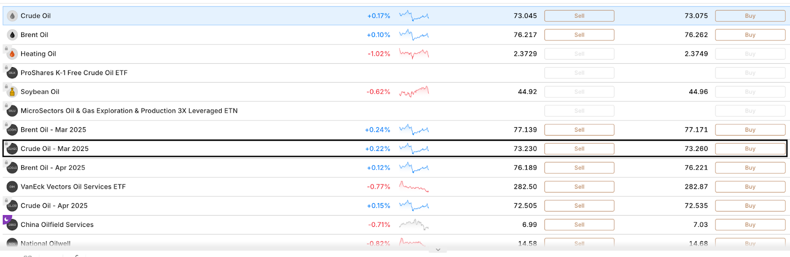 Showing a futures contract on Capital.com with March expiry