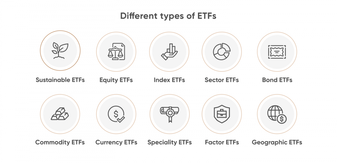 Different types of ETFs