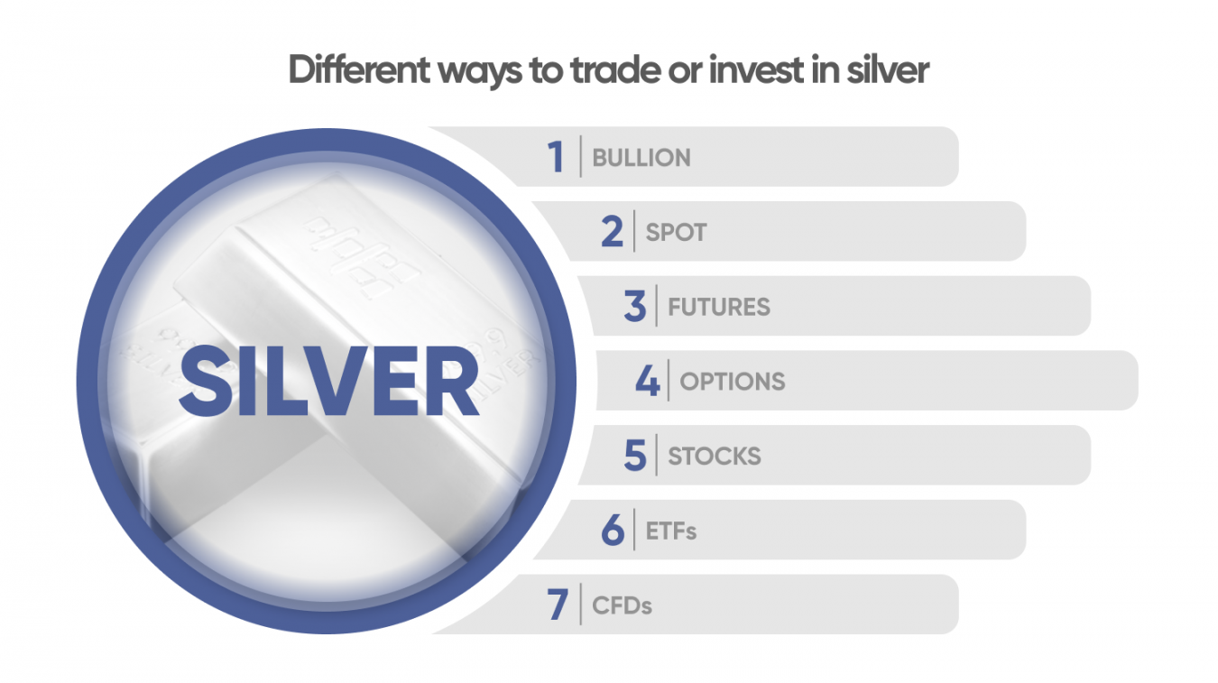 Different ways to trade silver