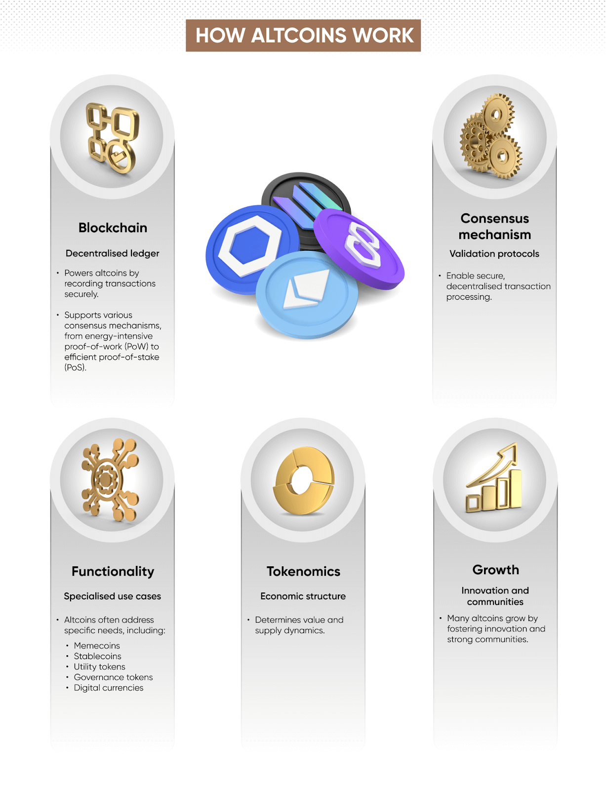 Image showing the functions, mechanism and tokenomics of altcoins