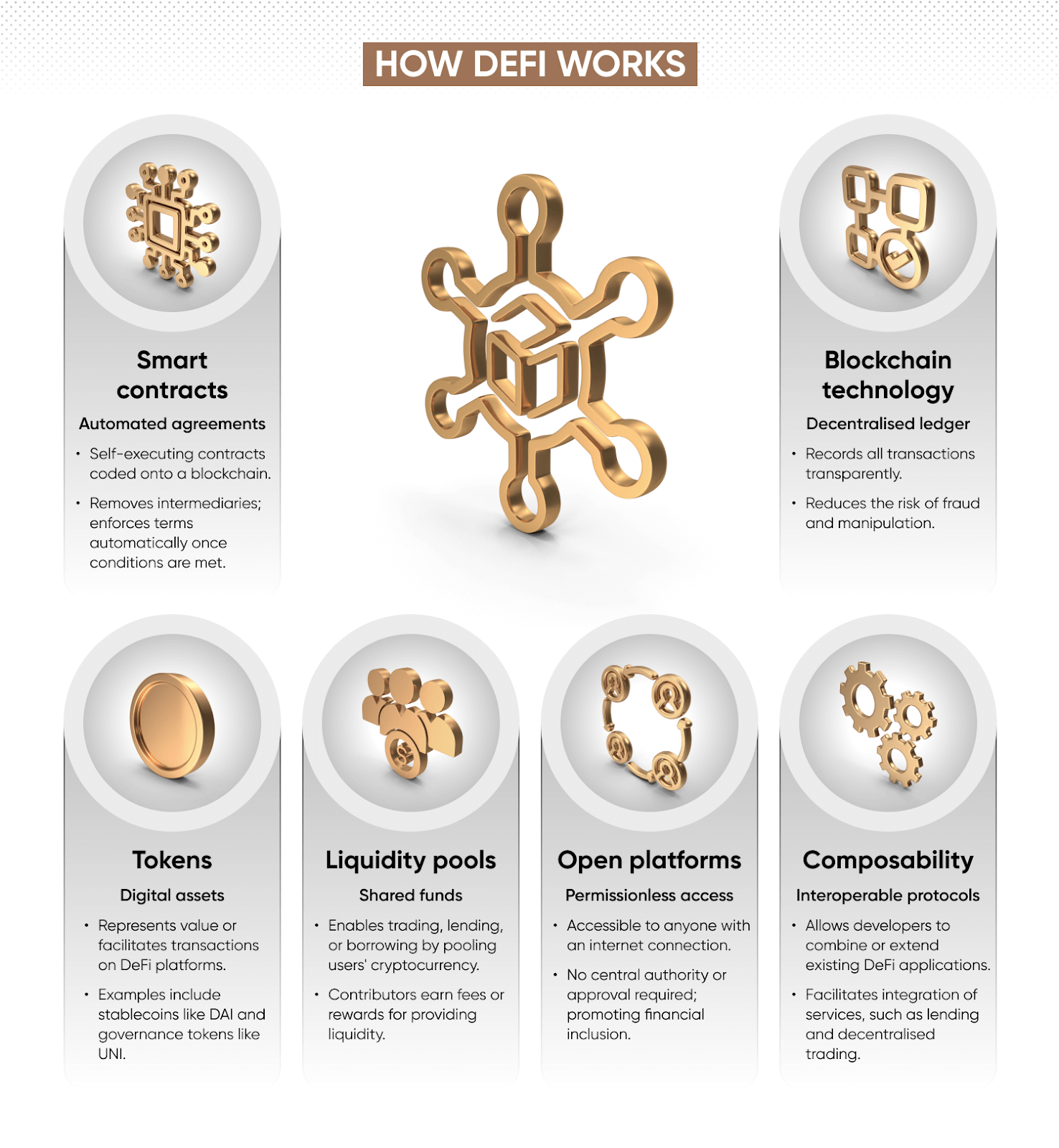 Image showing Defi in relation to smart contracts, tokens, composability and more