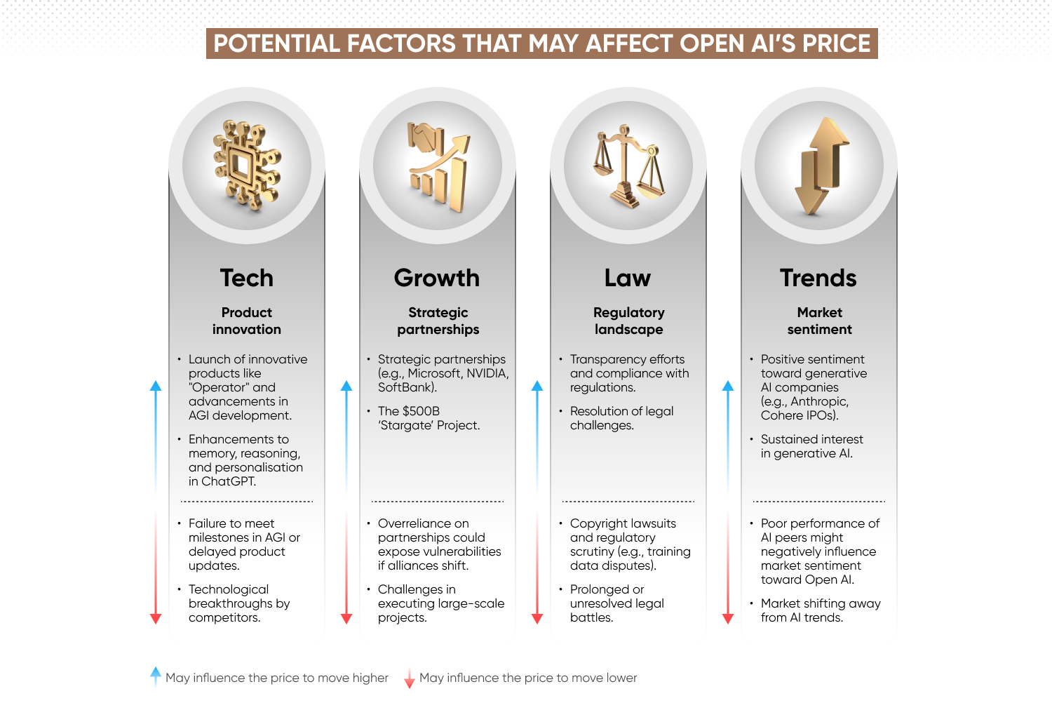 potential factors that may affect open ai's price infographic