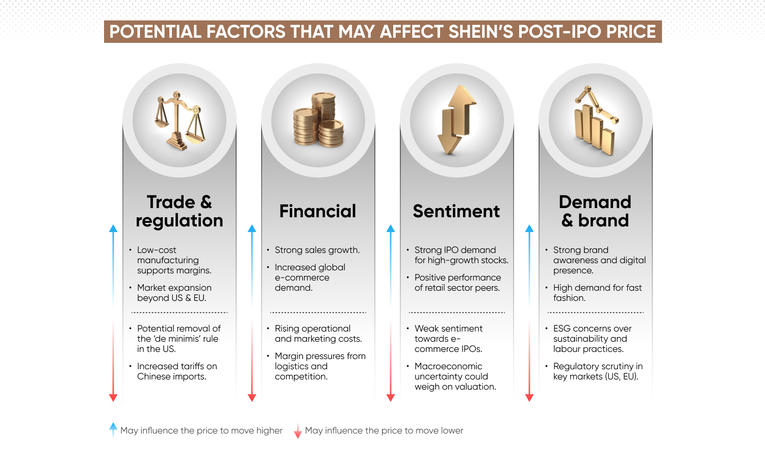 potential factors that may affect shein's post ipo priceinfographic