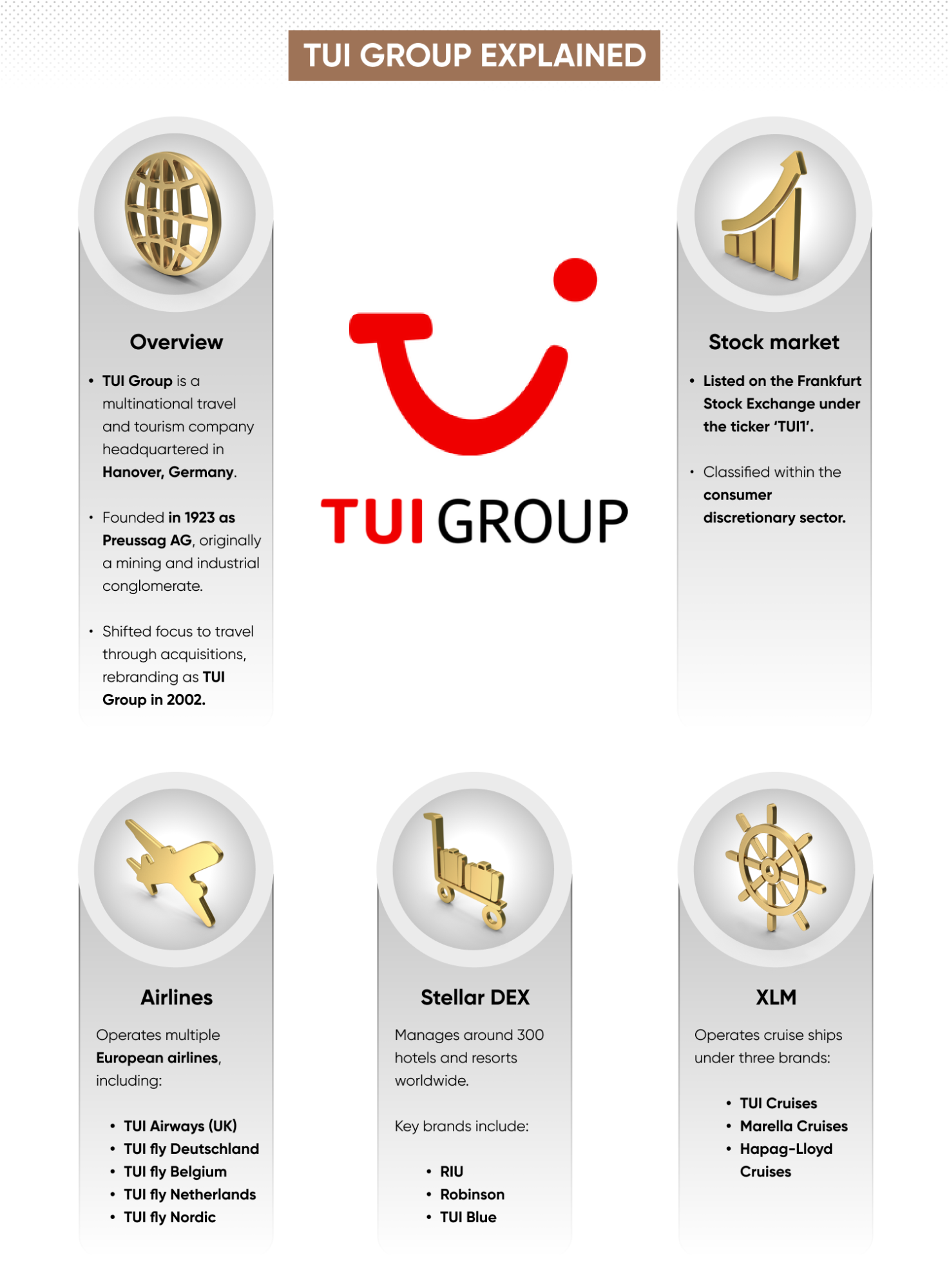 infographic what tui group company consists of 