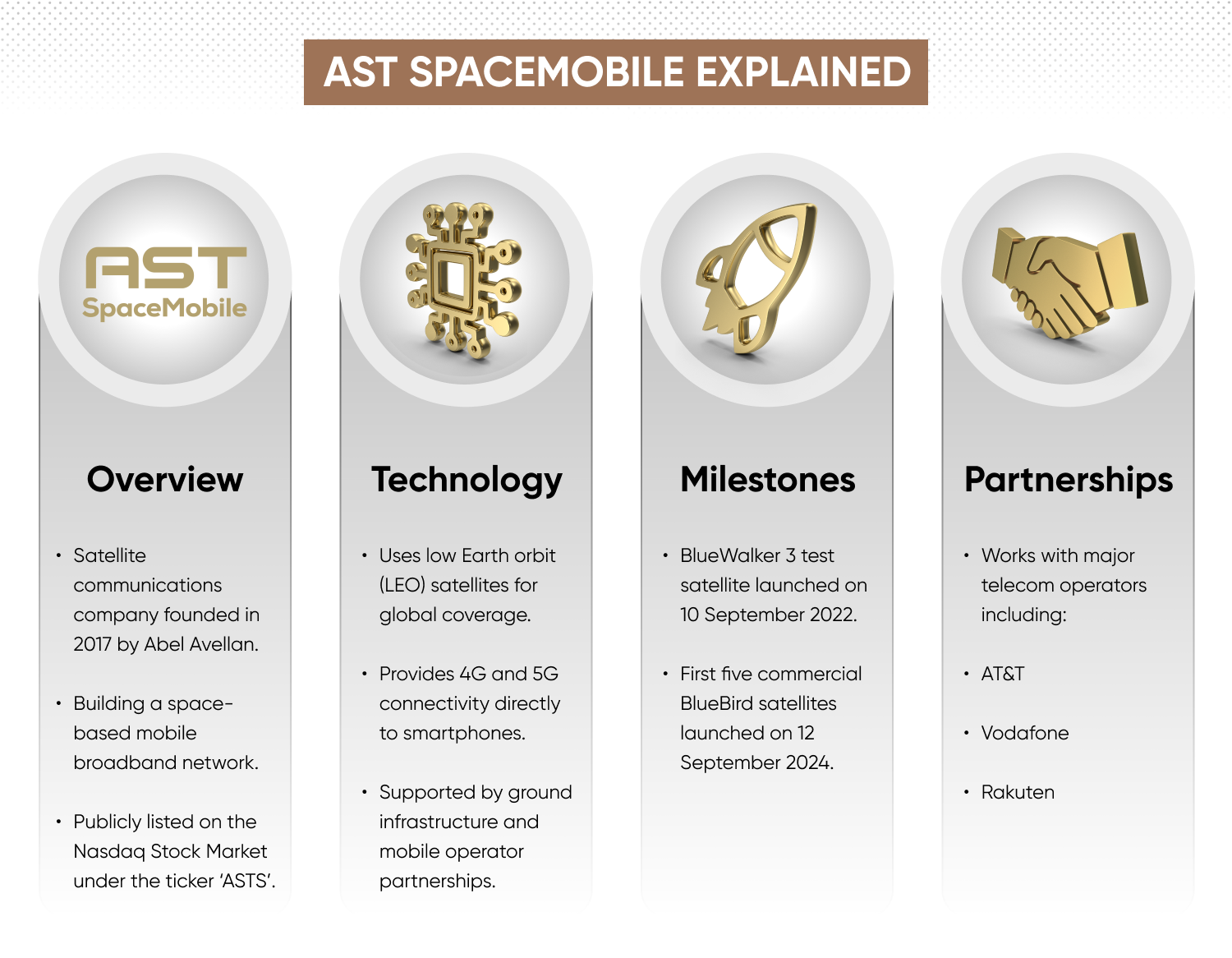 AST SpaceMobile’s business model, technology, and key milestones