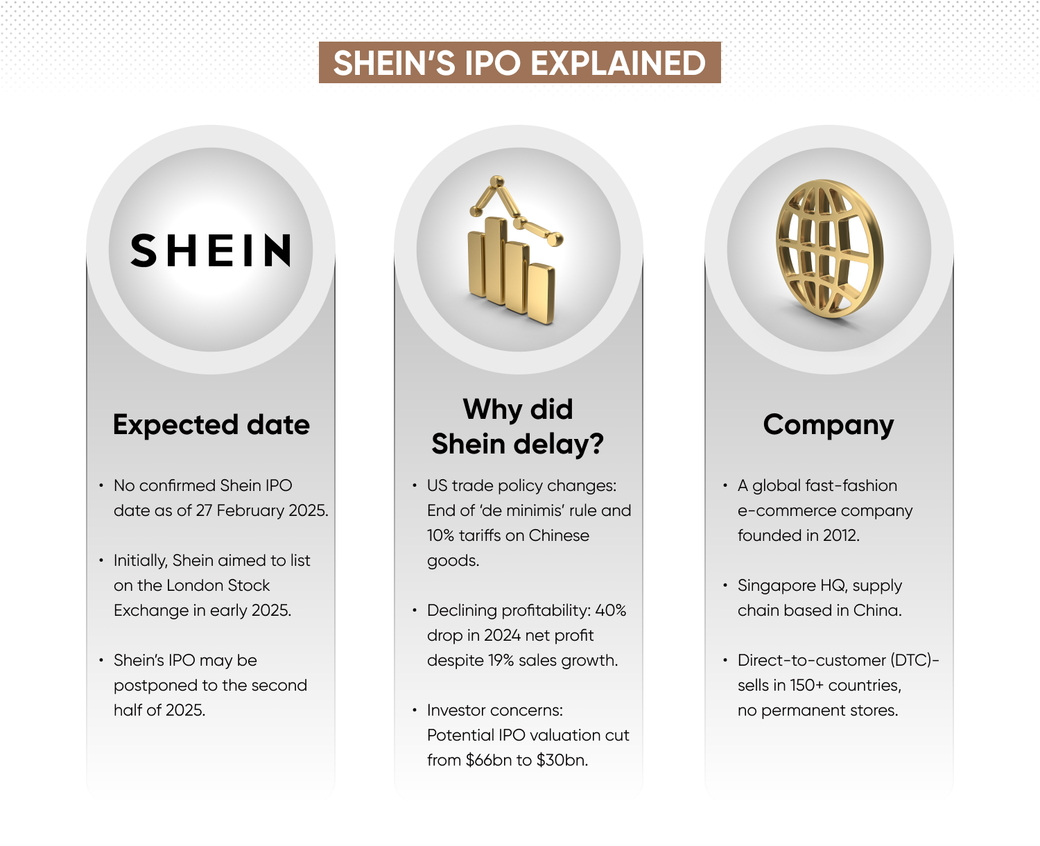 shein ipo process explained infographic 