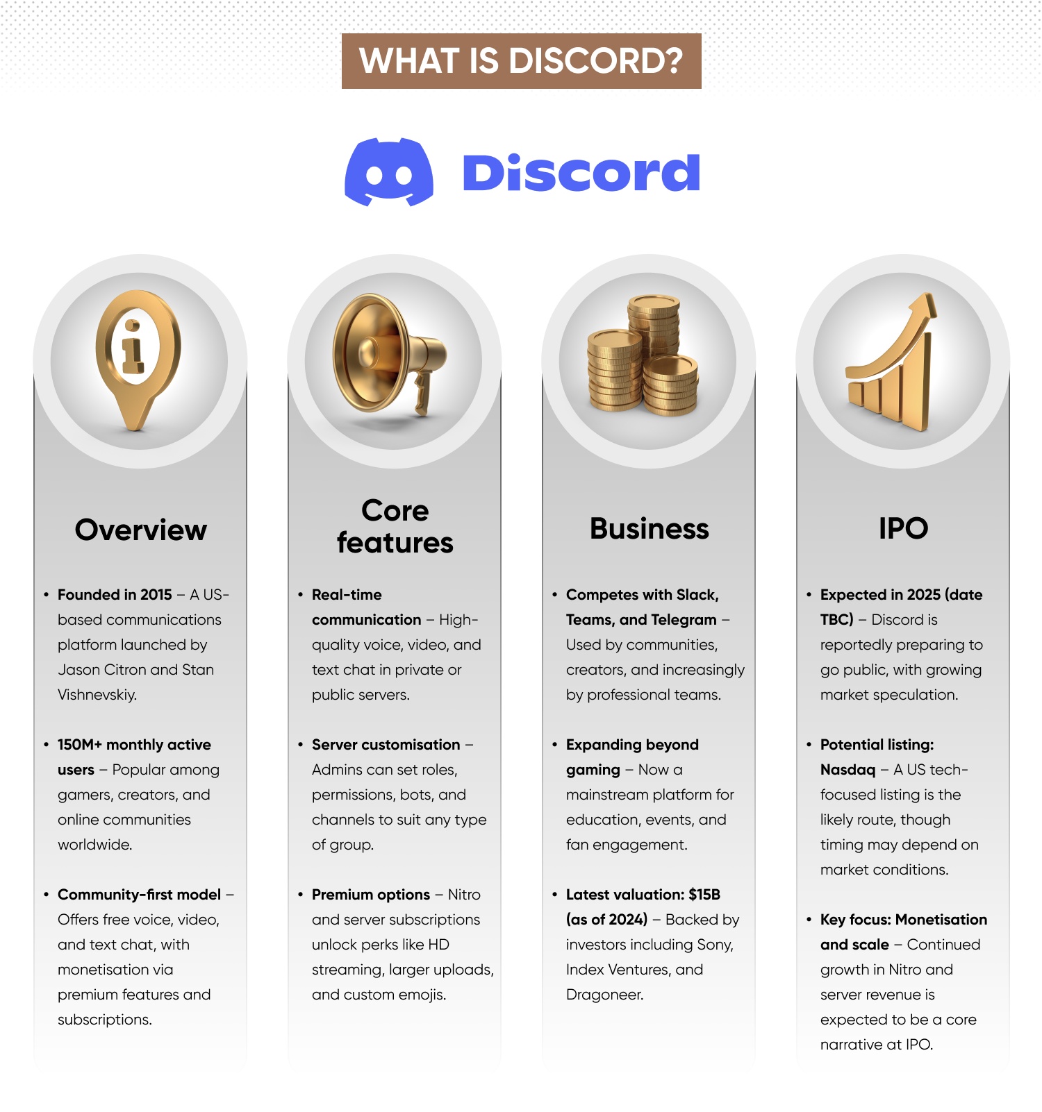 Discord IPO overview, with business features, revenue model and stats