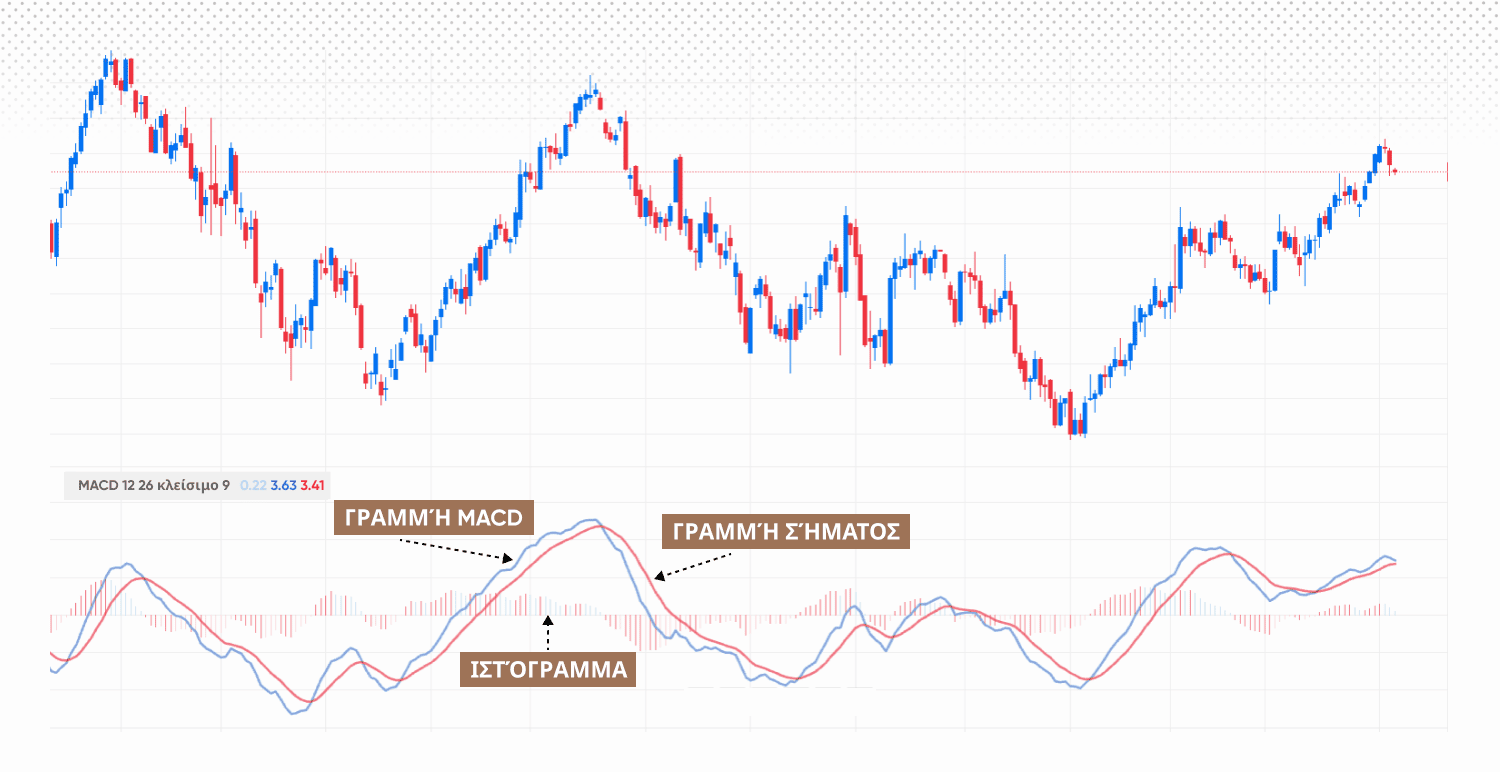 MACD