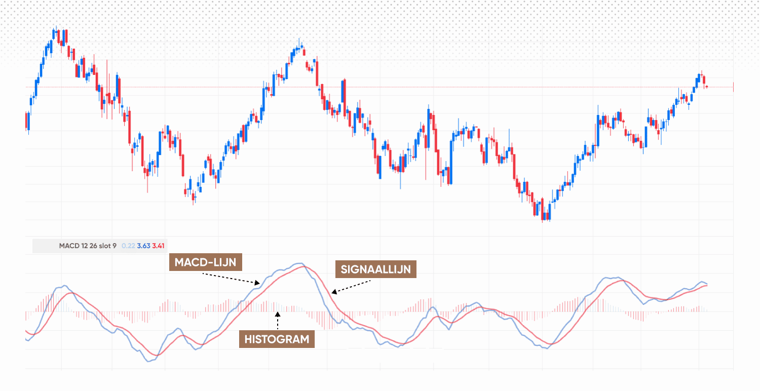 MACD