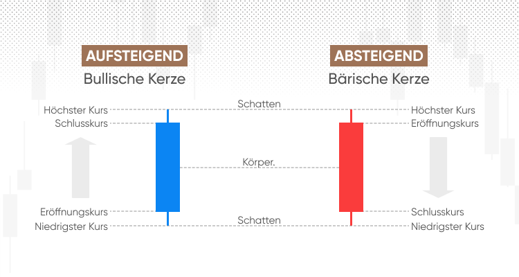 Kerzenmuster verstehen