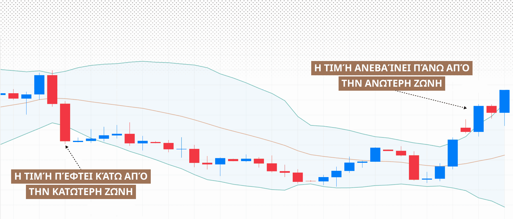 Overbought and oversold strategy 