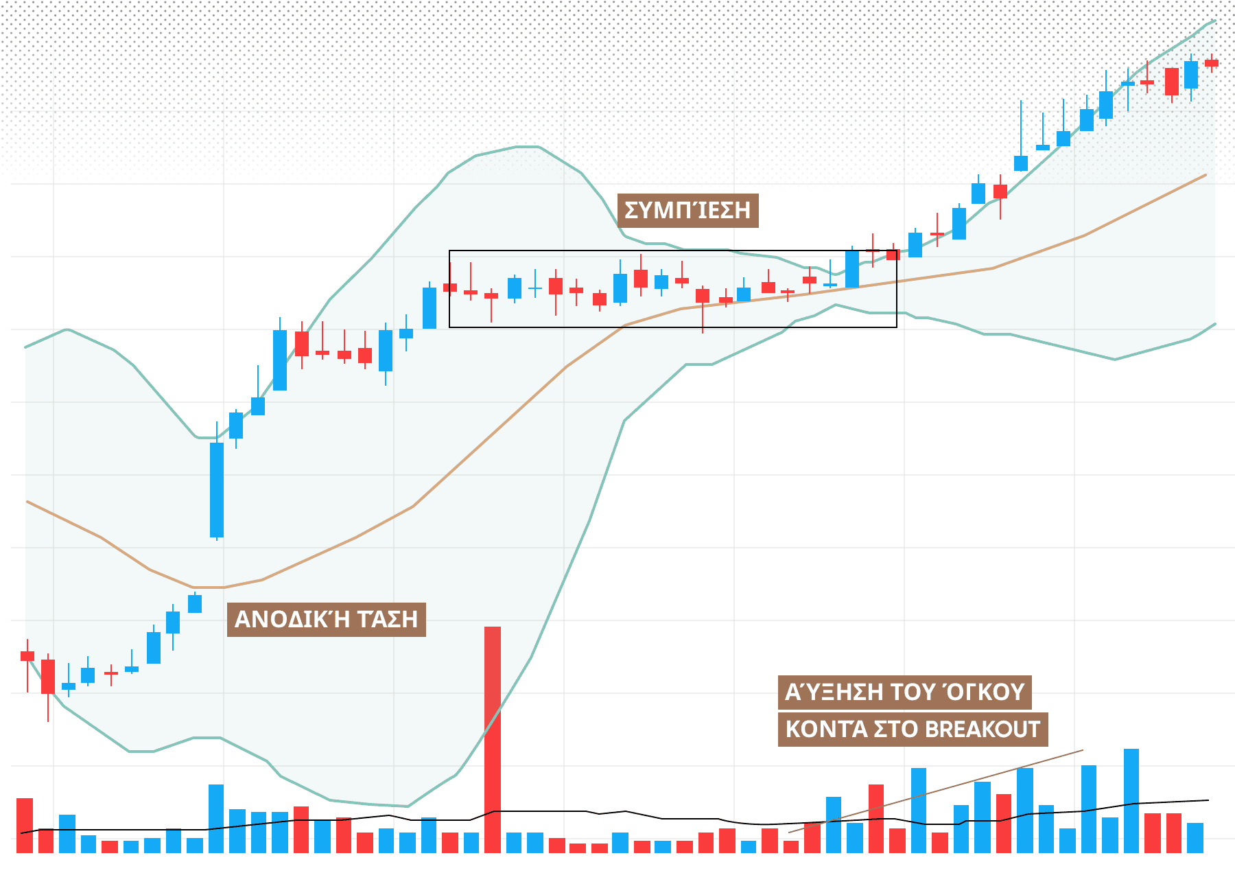 Squeeze strategy