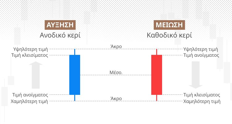 Understanding candlestick patterns