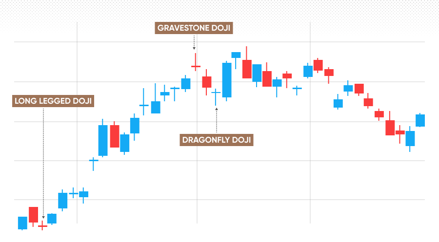 Doji