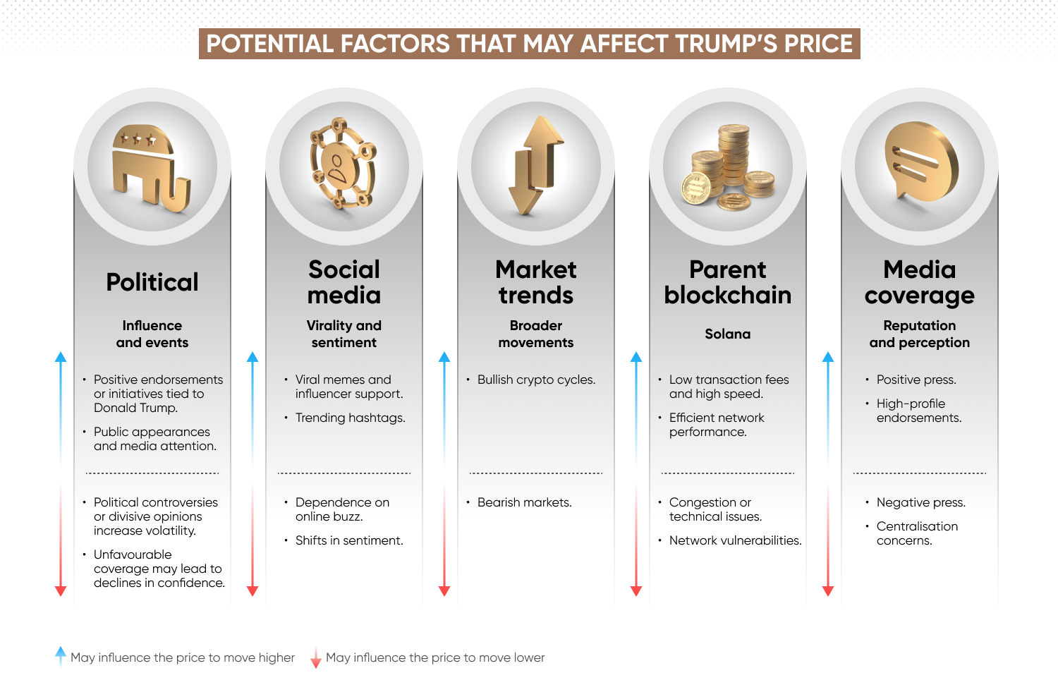 Which factors might influence the TRUMP live price? 