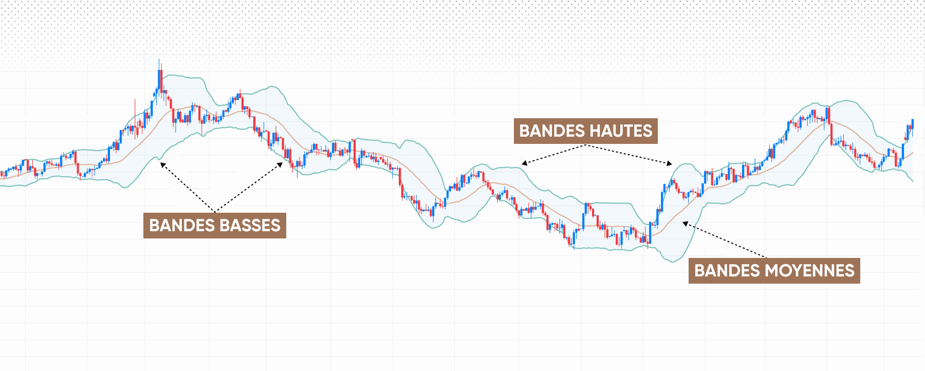 Les composants des Bandes de Bollinger expliqués