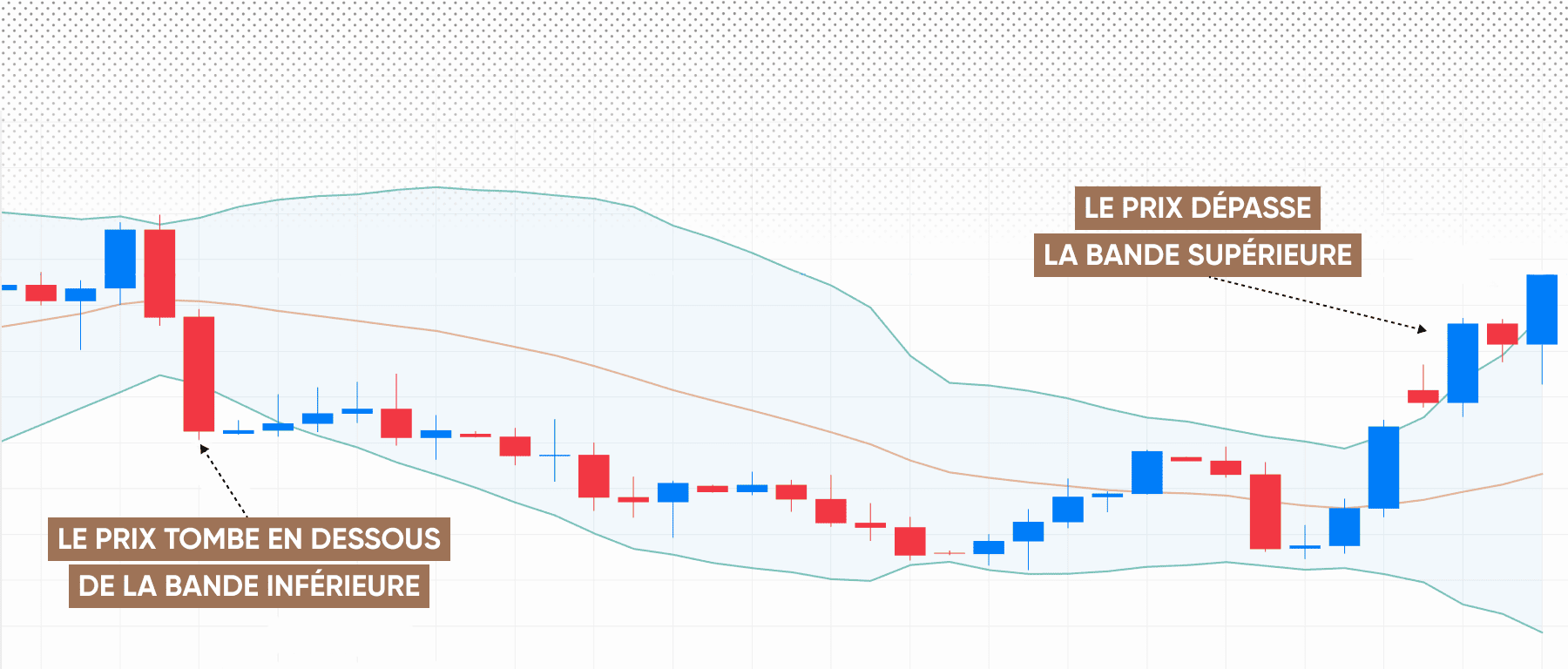 Overbought and oversold strategy 