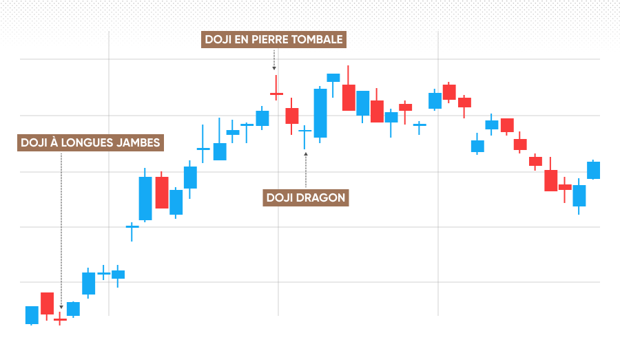 Doji