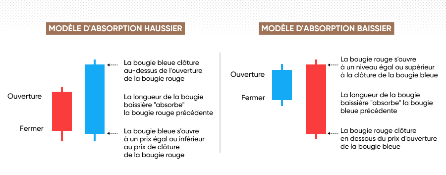 figures d'engloutissement