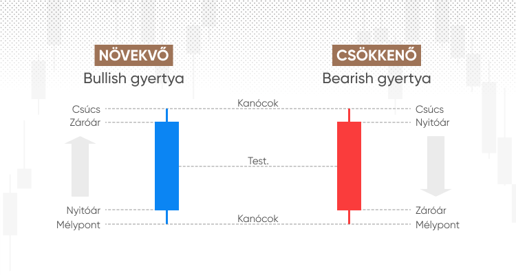 A gyertyaalakzatok megértése