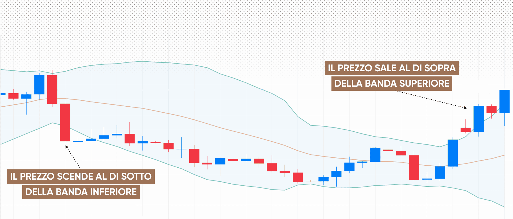 Overbought and oversold strategy 