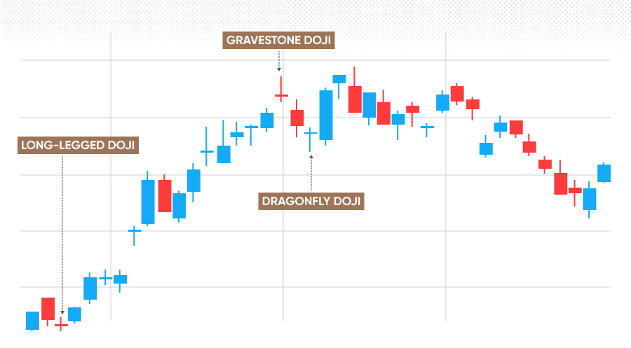 Doji