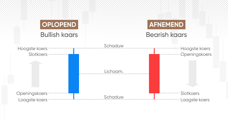 Understanding candlestick patterns