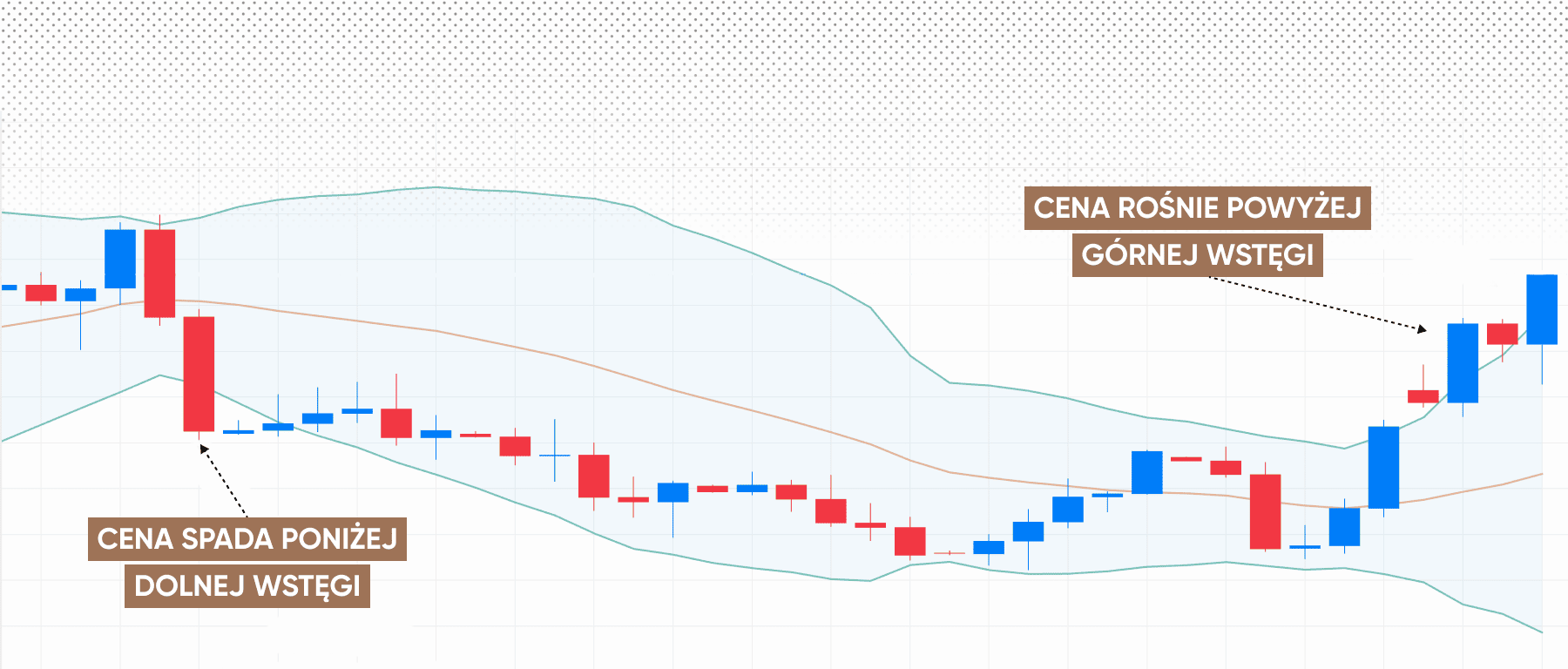 Overbought and oversold strategy 