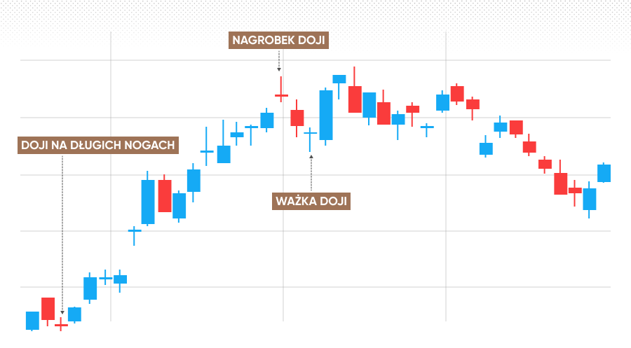 Doji