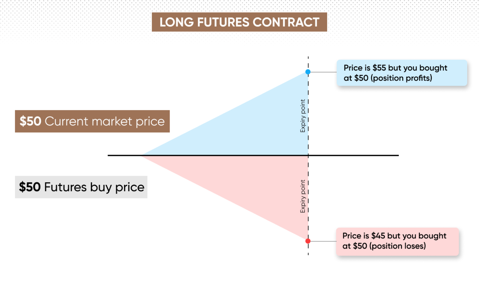 Image showing a futures contract with expiry