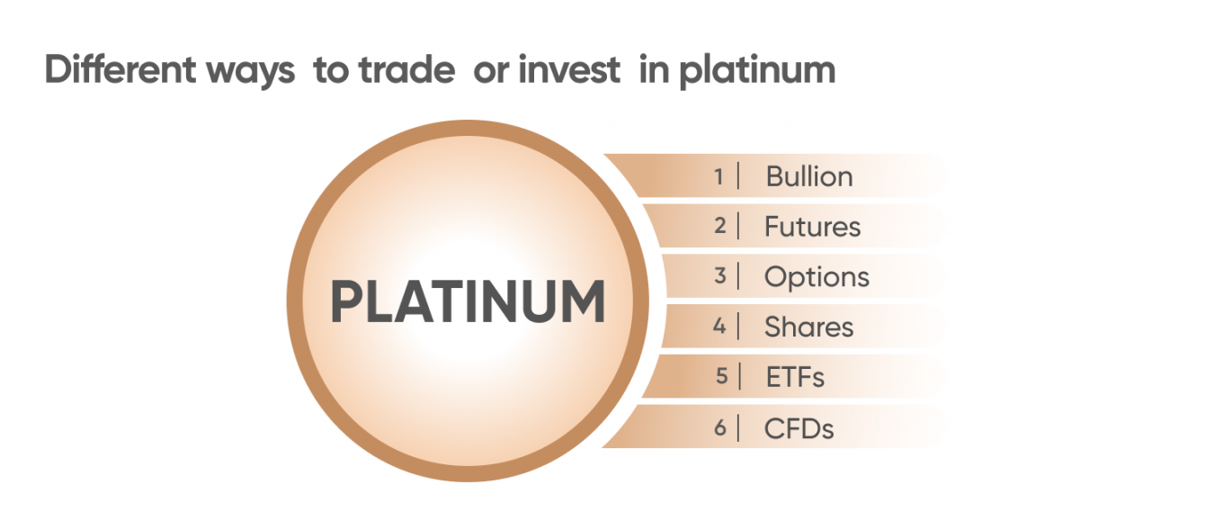Different ways to trade platinum
