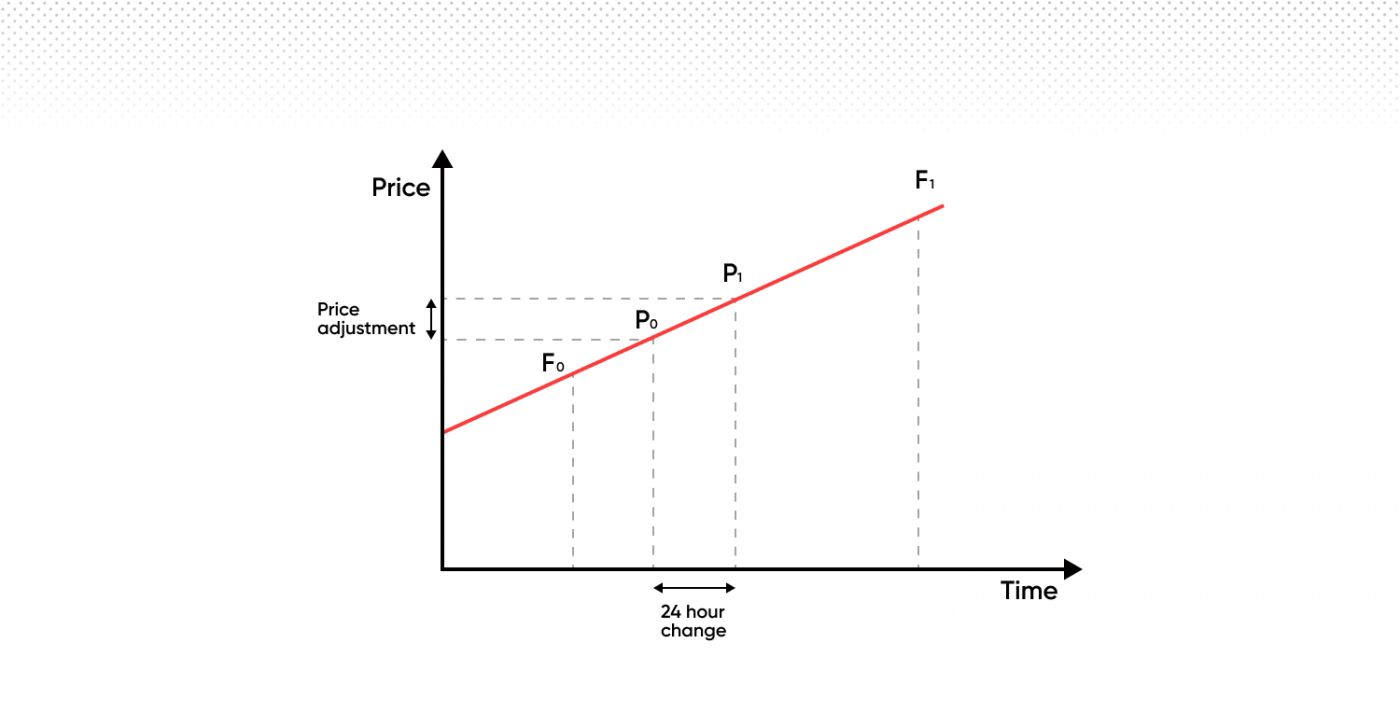 Price adjustment fee image