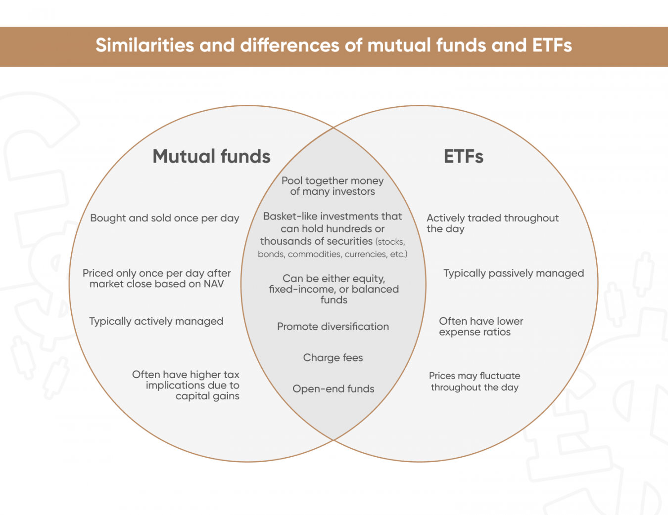 Similarities and differences of mutual funds and ETFs