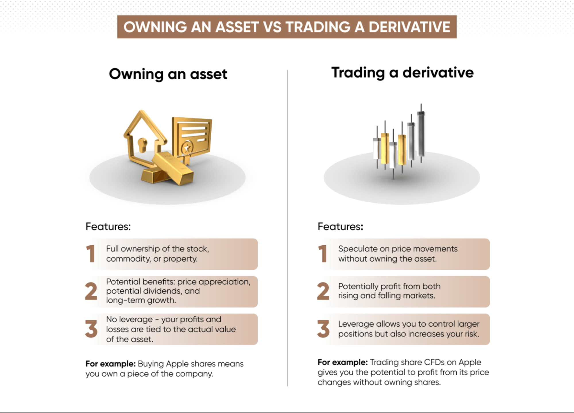 Trading vs investing, showing the main differences