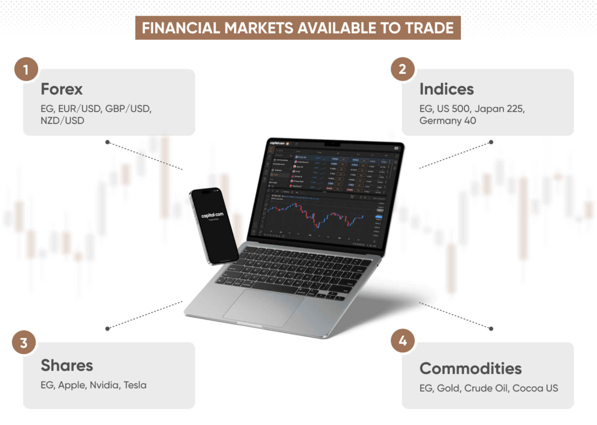 The financial markets available to trade