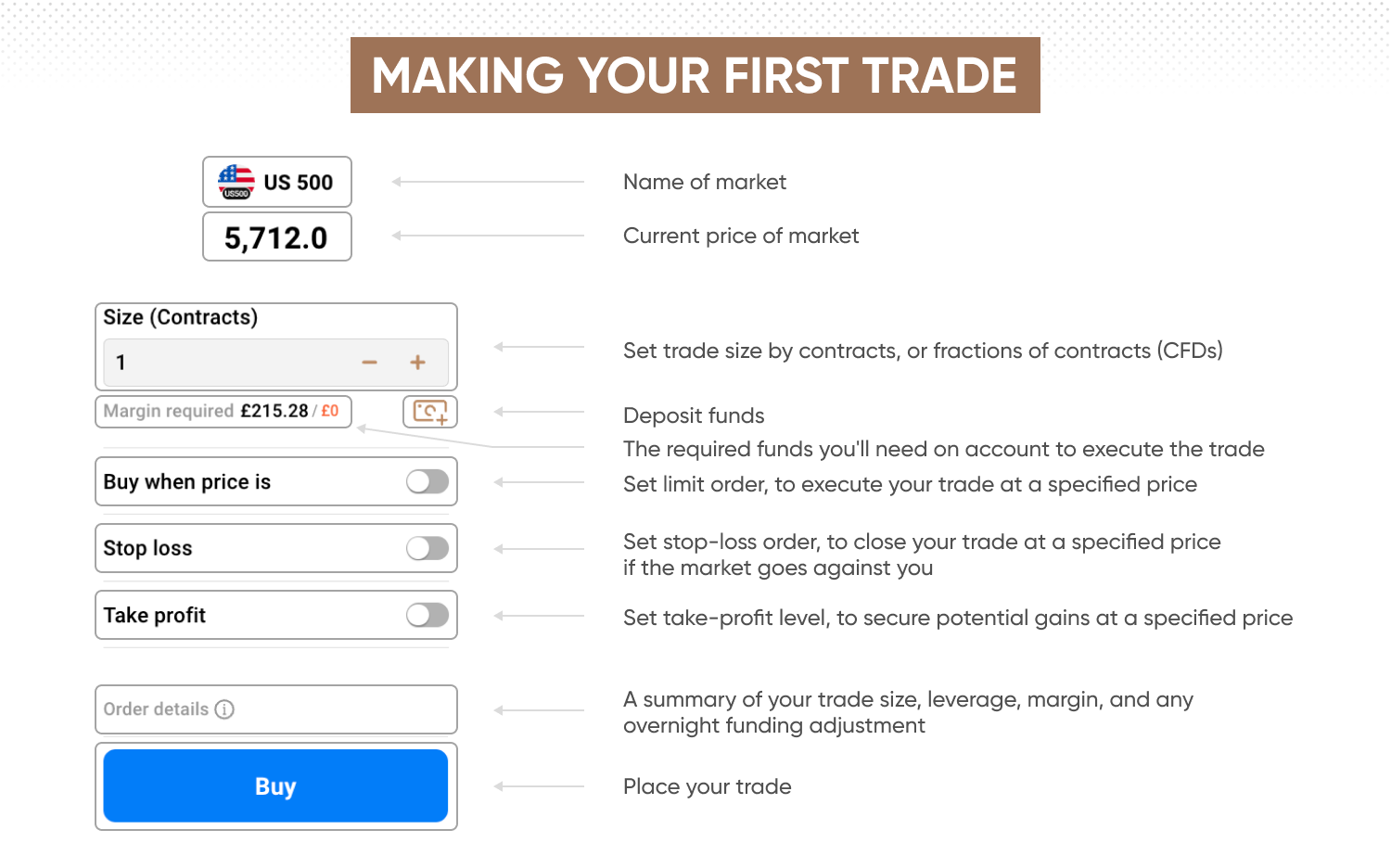 Making your first trade, showing the deal ticket 