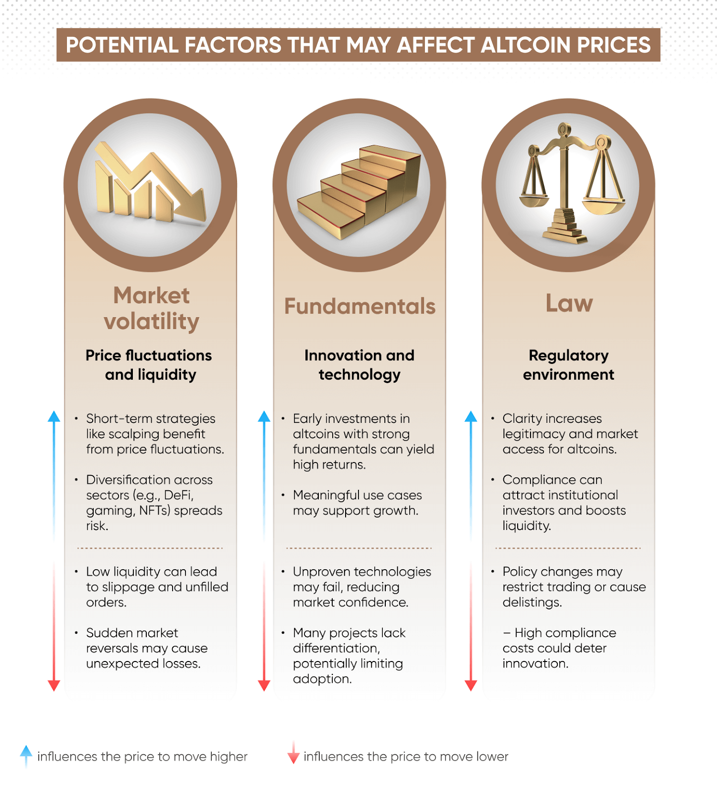 what can affect Altcoin prices