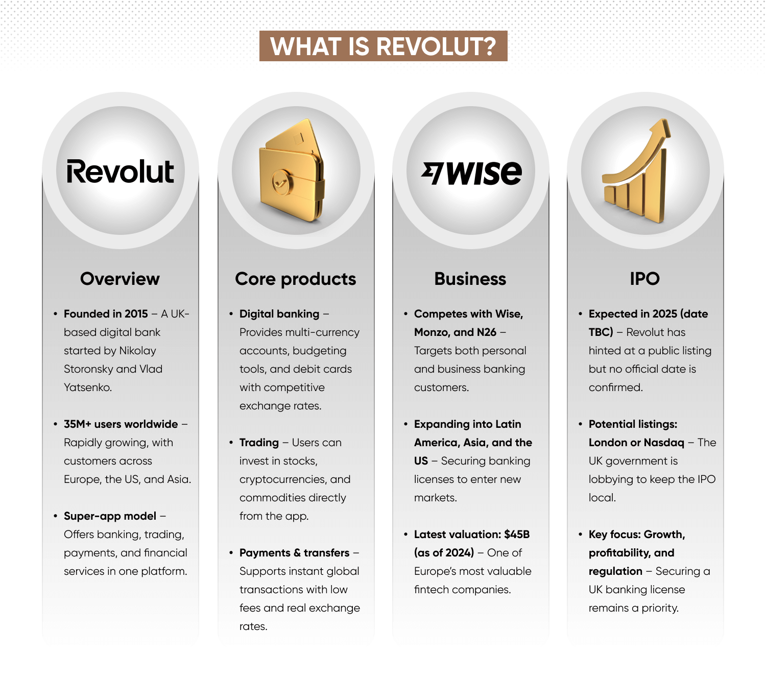 what is revolut