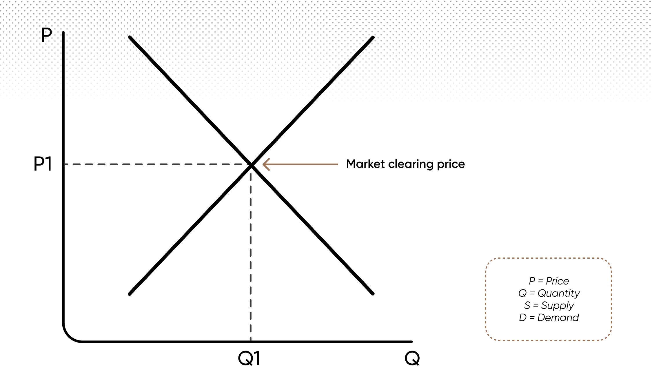 Market clearing price 