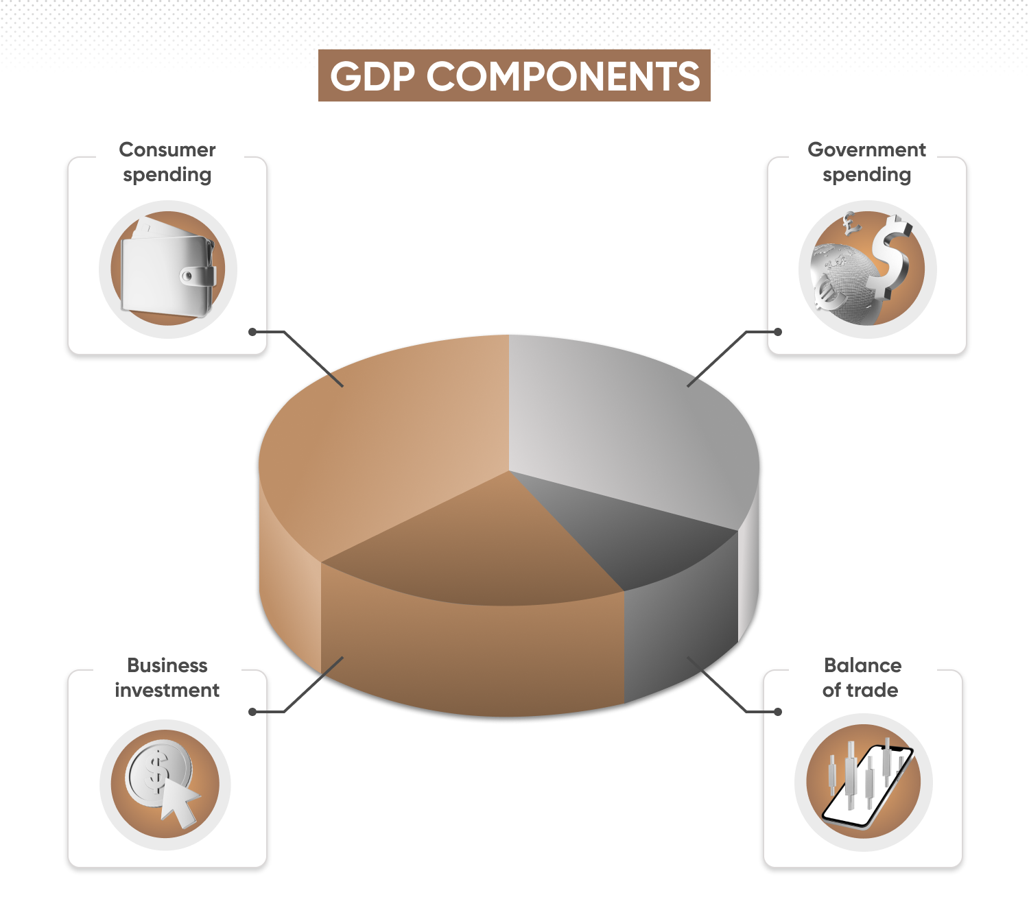 GDP components