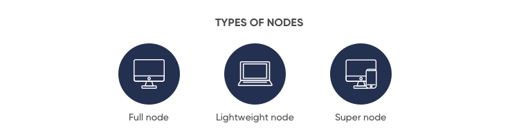 Types of nodes