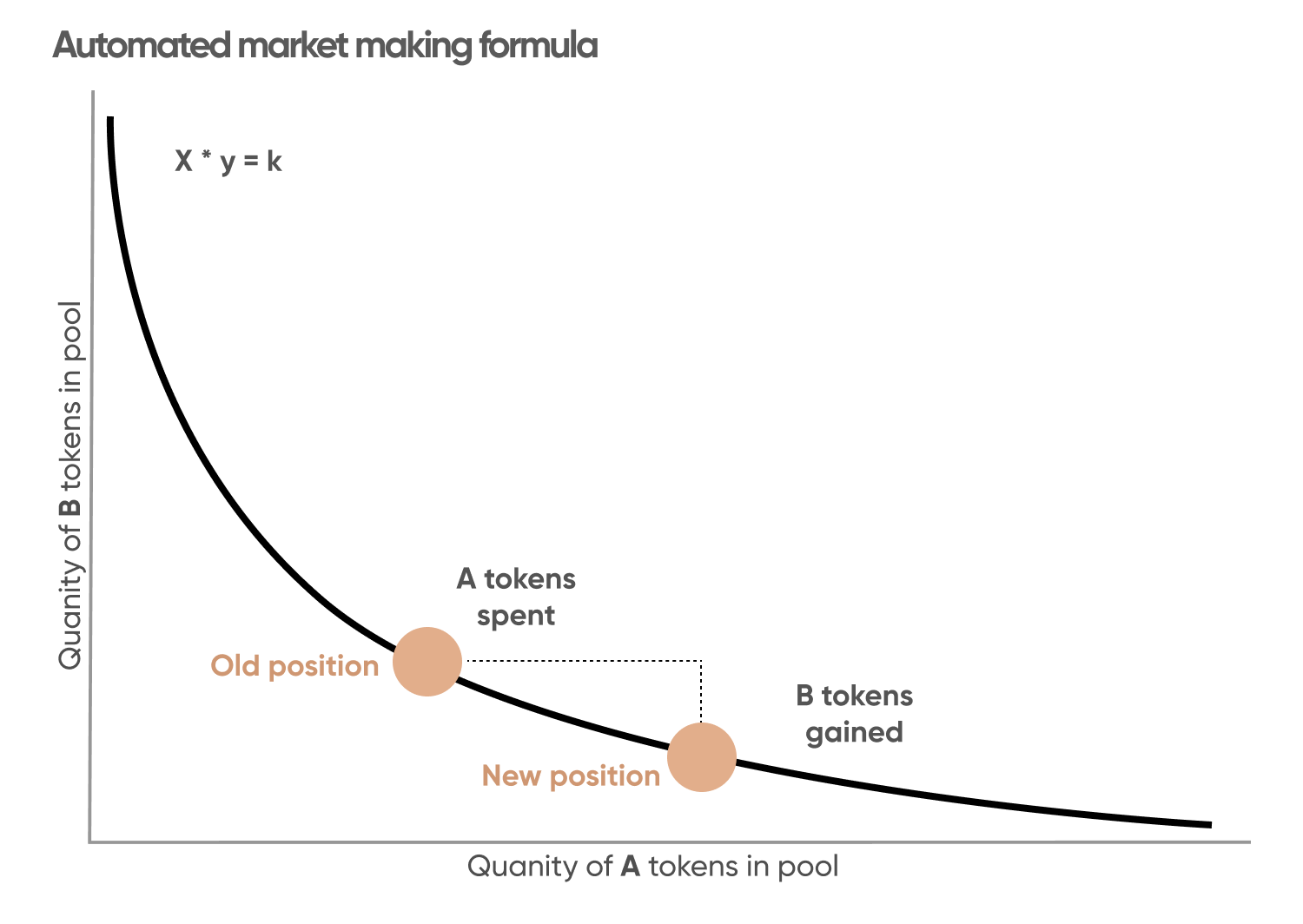 automater market 