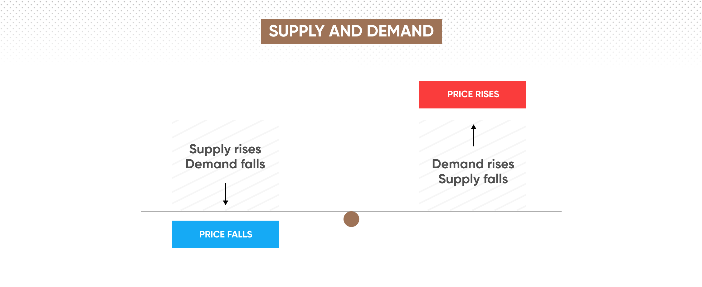  buyers and sellers affect the market