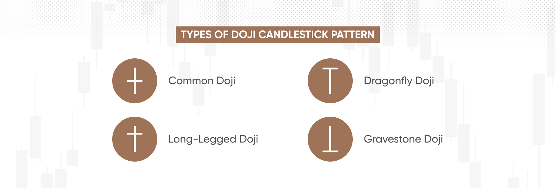 Types of Doji candlestick pattern