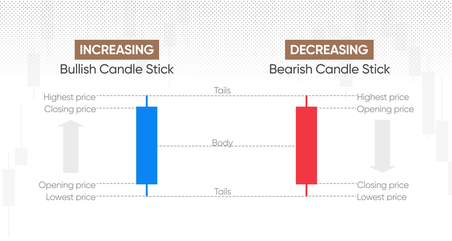 Candle chart 