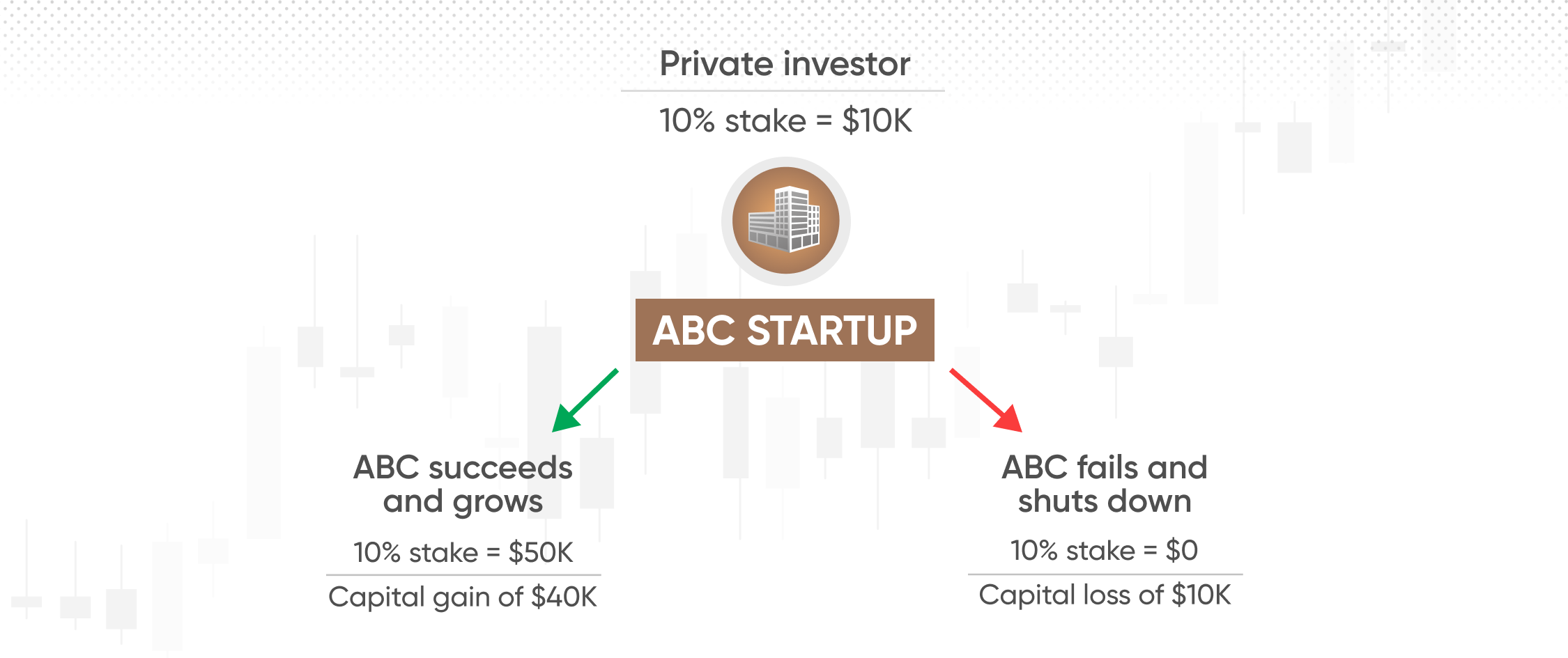 ABC startup